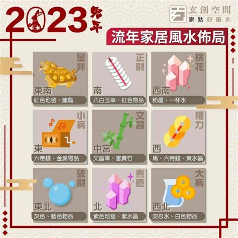 風水財位2023